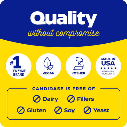 Candidase, for balanced yeast levels