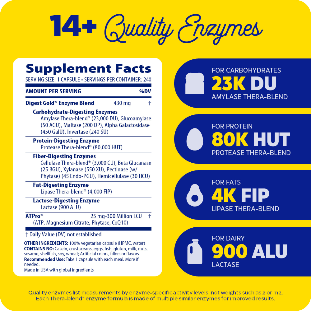Digest Gold, digestive support for larger meals