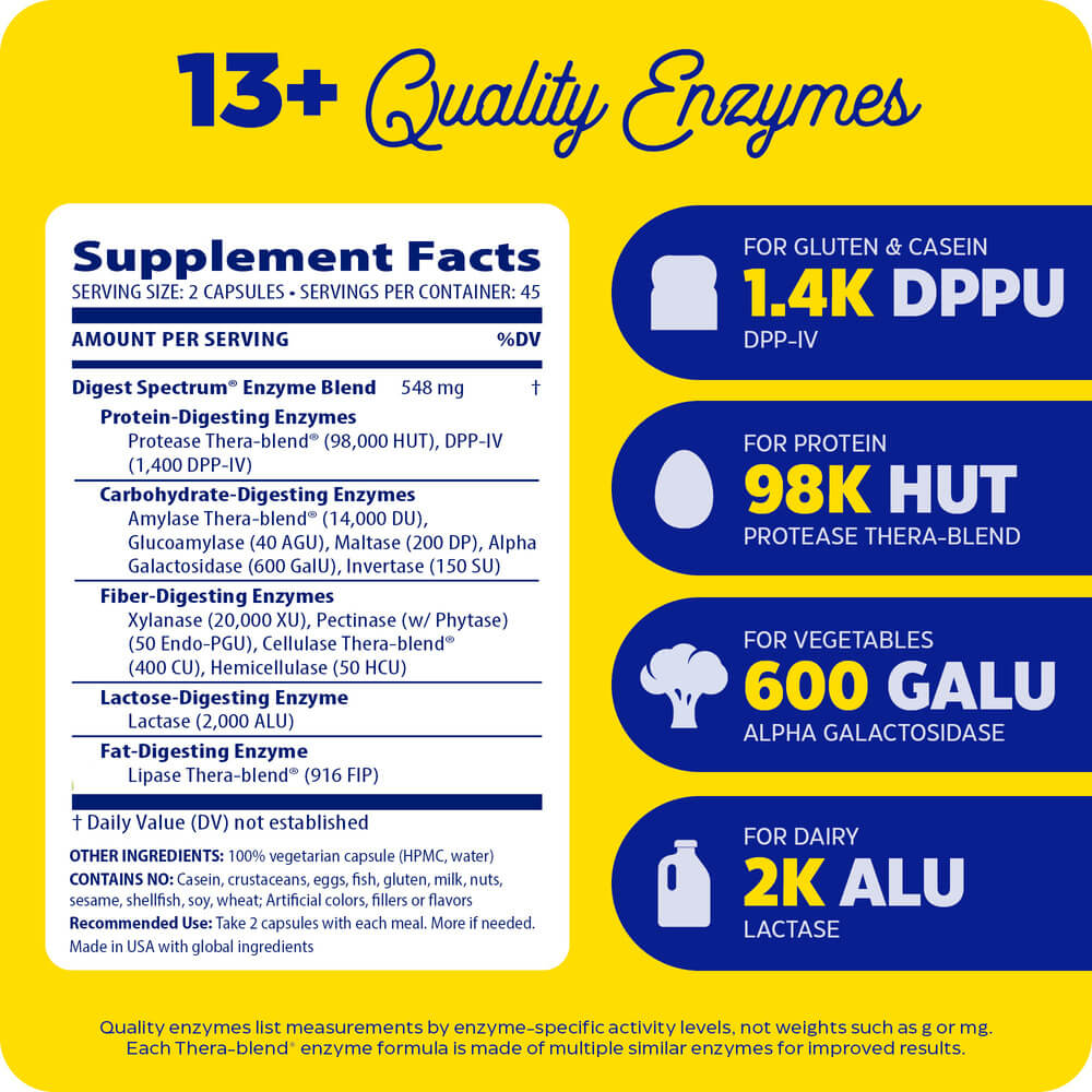 Digest Spectrum, for multiple food intolerances