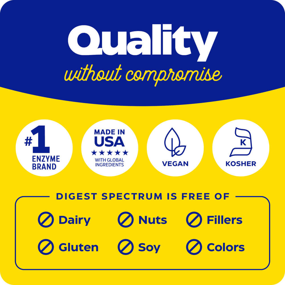 Digest Spectrum, for multiple food intolerances