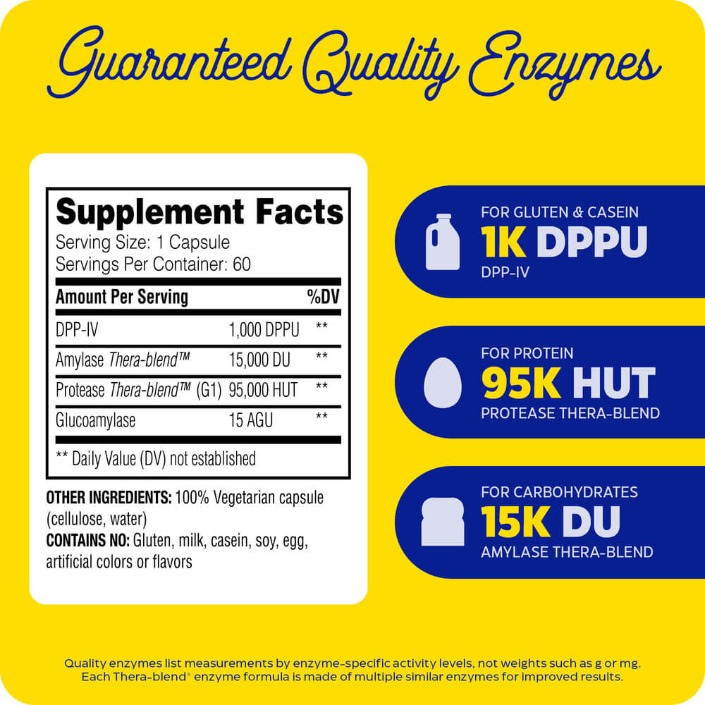 GlutenEase, to aid gluten breakdown