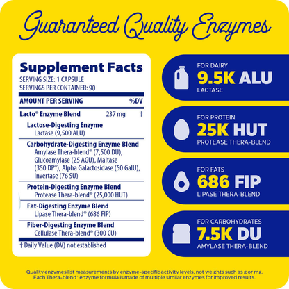 Lacto, dairy digestive support