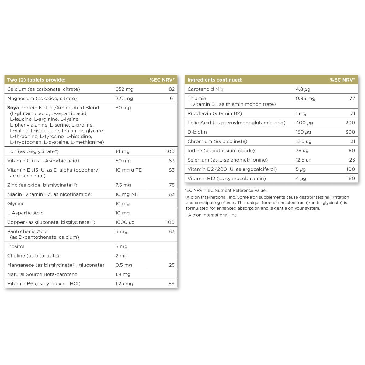 Prenatal Nutrients