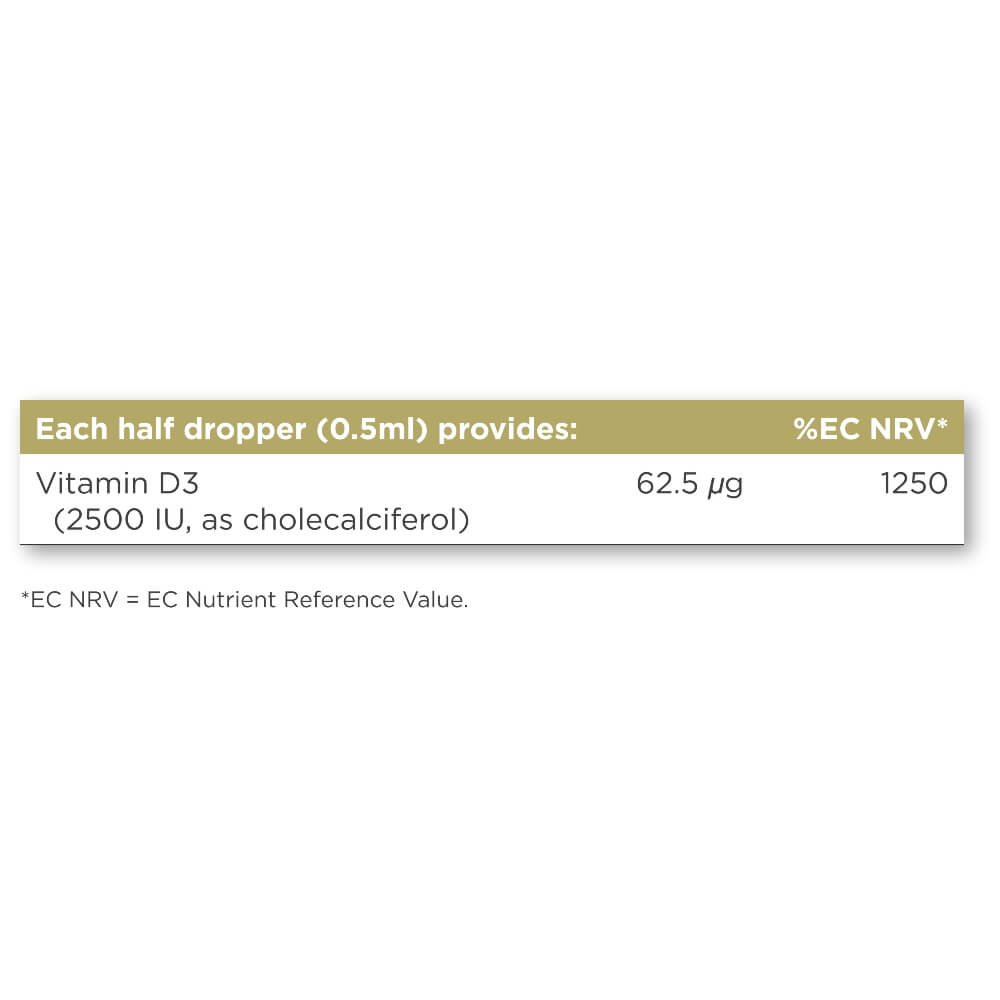 Liquid Vitamin D3, 2500IU (62.5 µg,), Natural Orange Flavour