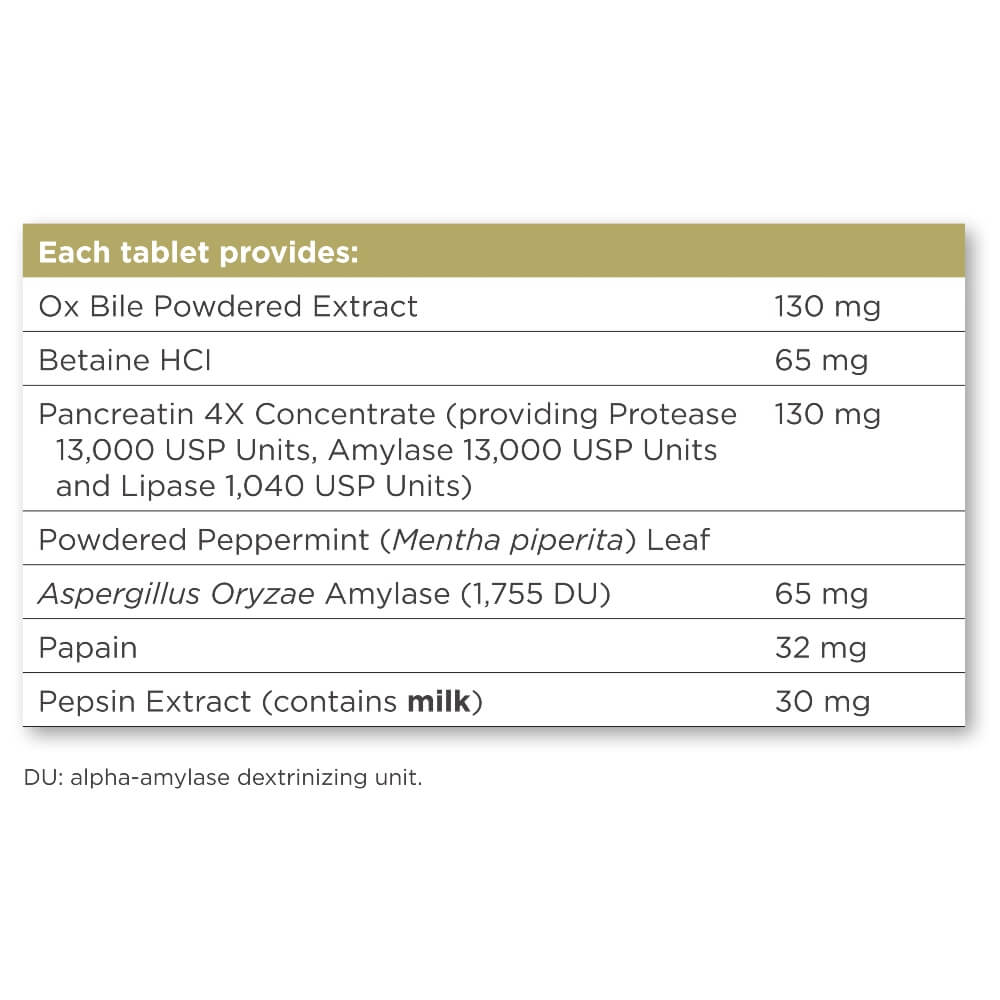 Digestive Enzymes