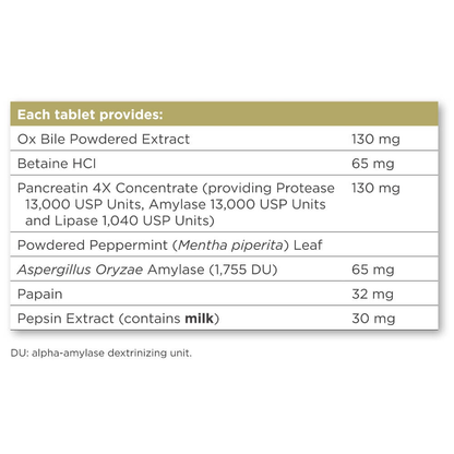 Digestive Enzymes