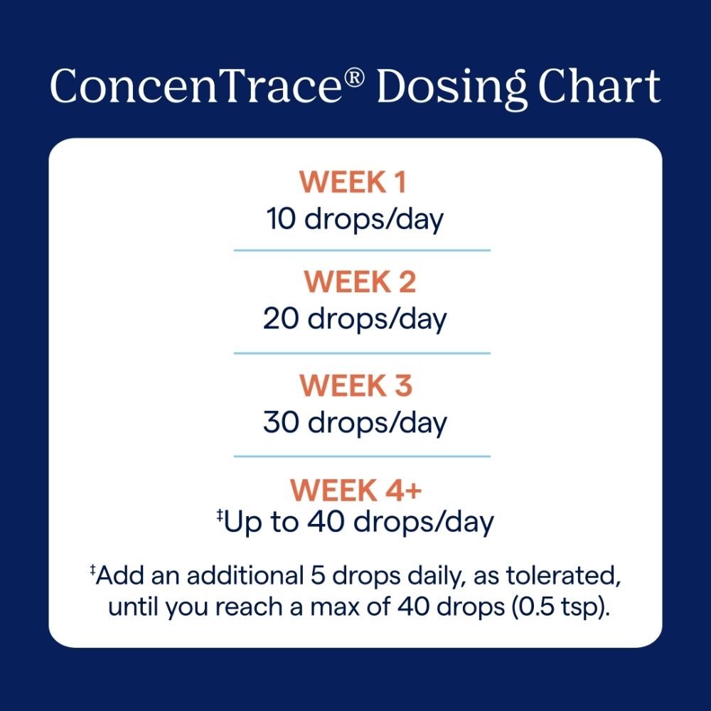ConcenTrace®
