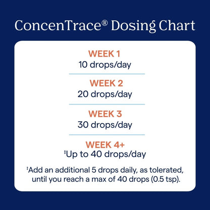 ConcenTrace®