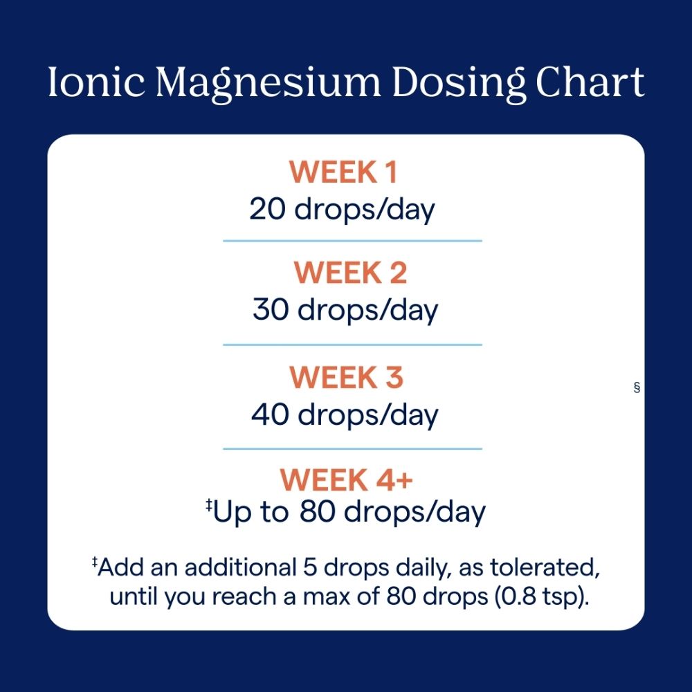 Ionic Magnesium