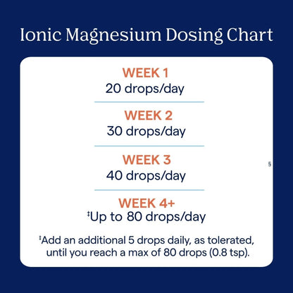 Ionic Magnesium