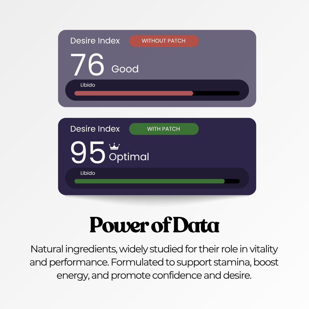 Libido Patches