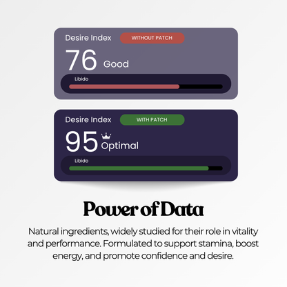 Libido Patches